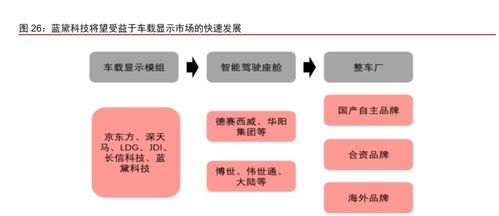 藍(lán)黛科技 傳動業(yè)務(wù)與觸控顯示并駕齊驅(qū)，輸電業(yè)務(wù)拓展新機(jī)遇