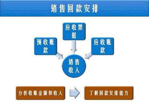 預(yù)收賬款在輸電業(yè)務(wù)會計(jì)中的科目屬性及核算方法