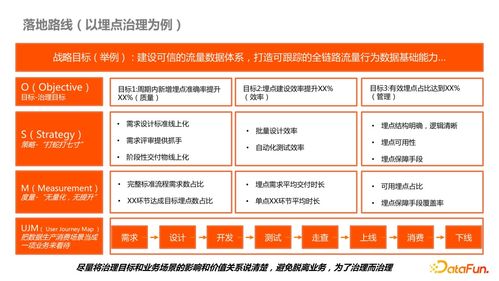 內(nèi)容型業(yè)務(wù)側(cè)數(shù)據(jù)產(chǎn)品治理在發(fā)電業(yè)務(wù)中的最佳實(shí)踐