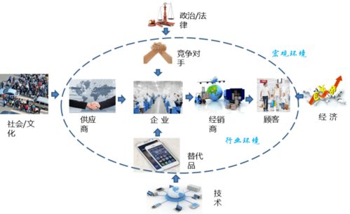 戰(zhàn)略引領(lǐng)未來 運(yùn)用BLM業(yè)務(wù)領(lǐng)先模型的市場洞察驅(qū)動輸電業(yè)務(wù)發(fā)展