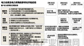 豐田與日產 從汽車巨頭到發電業務的戰略拓展