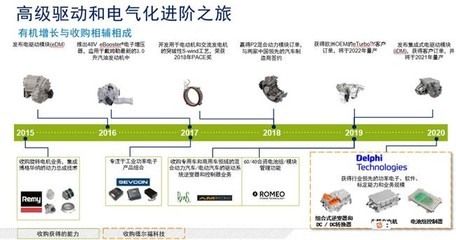 博格華納 加速轉(zhuǎn)型，2030年實(shí)現(xiàn)電動(dòng)車(chē)業(yè)務(wù)占比45%