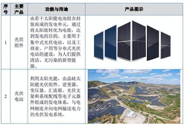 海泰新能A股上市，助推國(guó)內(nèi)光伏行業(yè)邁向新高度