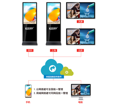 安卓廣告屏信息發(fā)布系統(tǒng)方案 高效代理廣告運(yùn)營新生態(tài)